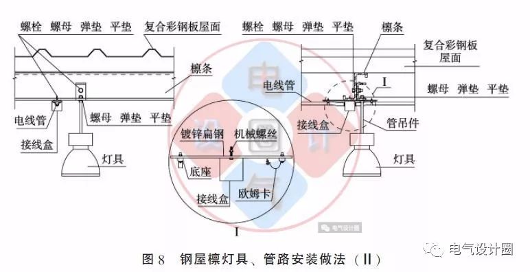 配電箱如何安裝在彩鋼板上？用圖片和圖紙詳細說明各種電氣施工節(jié)點