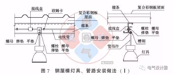 配電箱如何安裝在彩鋼板上？用圖片和圖紙詳細說明各種電氣施工節(jié)點