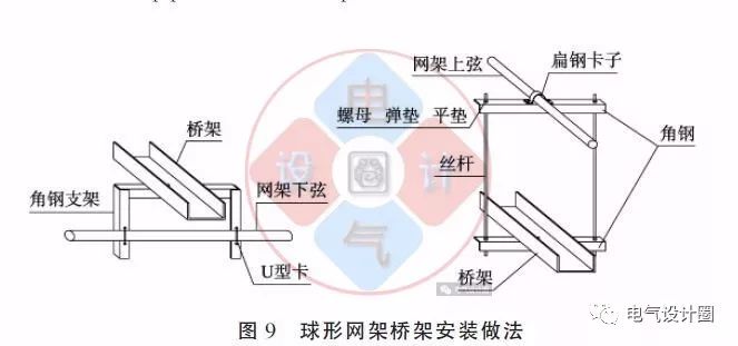 配電箱如何安裝在彩鋼板上？用圖片和圖紙詳細說明各種電氣施工節(jié)點