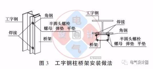 配電箱如何安裝在彩鋼板上？用圖片和圖紙詳細說明各種電氣施工節(jié)點