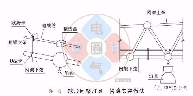 配電箱如何安裝在彩鋼板上？用圖片和圖紙詳細說明各種電氣施工節(jié)點