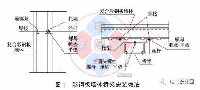 配電箱如何安裝在彩鋼板上？用圖片和圖紙詳細說明各種電氣施工節(jié)點