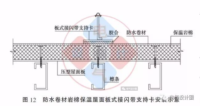 配電箱如何安裝在彩鋼板上？用圖片和圖紙詳細說明各種電氣施工節(jié)點