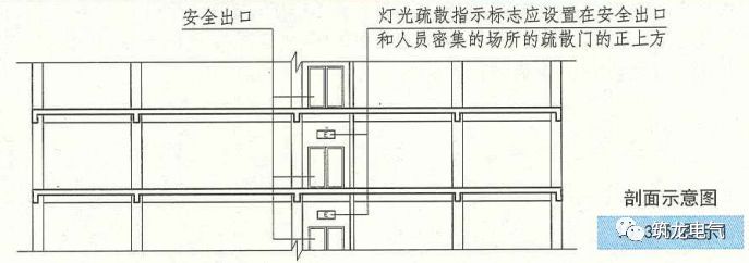 教你畫應(yīng)急照明配電箱系統(tǒng)圖！