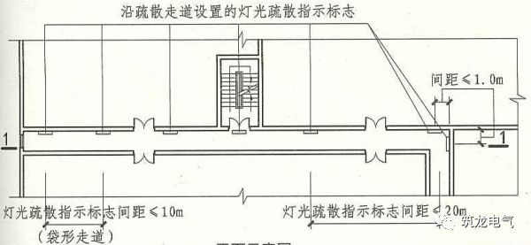 教你畫應(yīng)急照明配電箱系統(tǒng)圖！